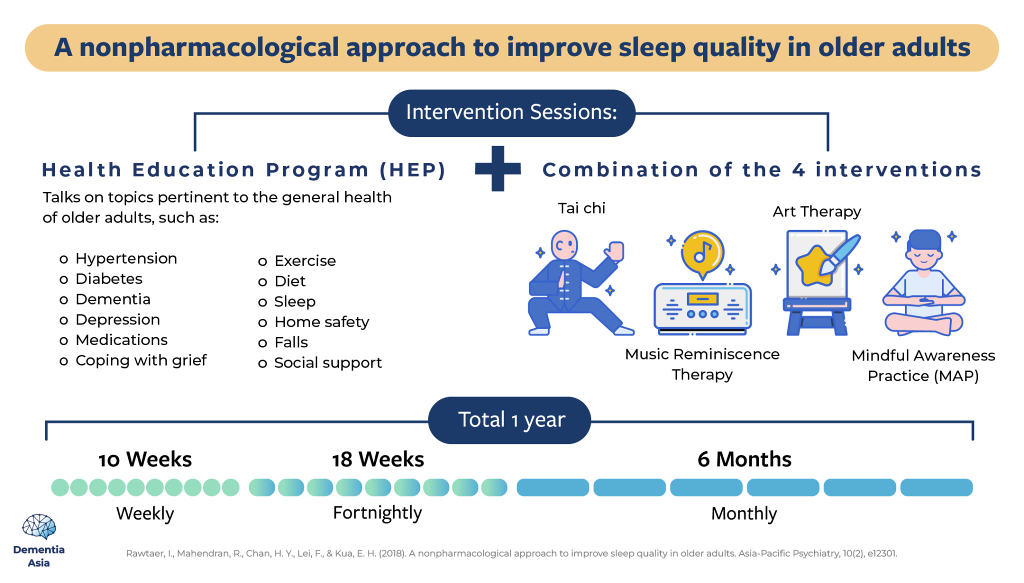 Improving Sleep Quality in Older Adults with Nondrug Approaches Mind